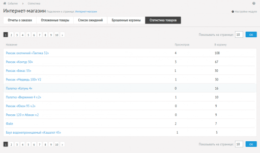 Статистика товаров