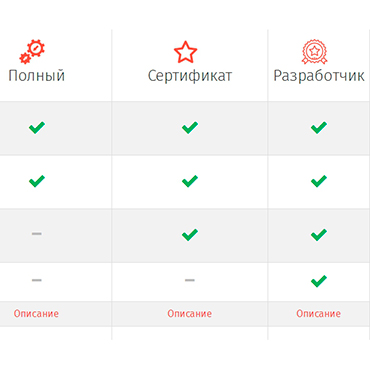 Обучающий курс для разработчиков