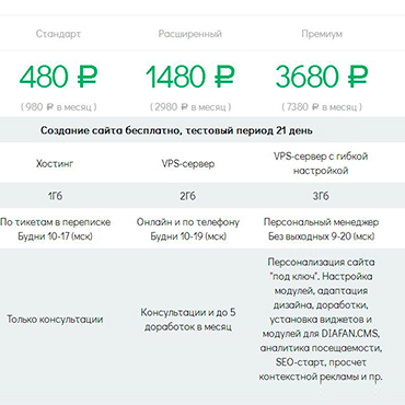Новые тарифы Diafan.Cloud