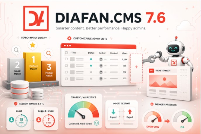 Вышла DIAFAN.CMS 7.6: стабильнее темы, легче сессии и посещаемость, умнее поиск Вышла DIAFAN.CMS 7.6: стабильнее темы, легче сессии и посещаемость, умнее поиск